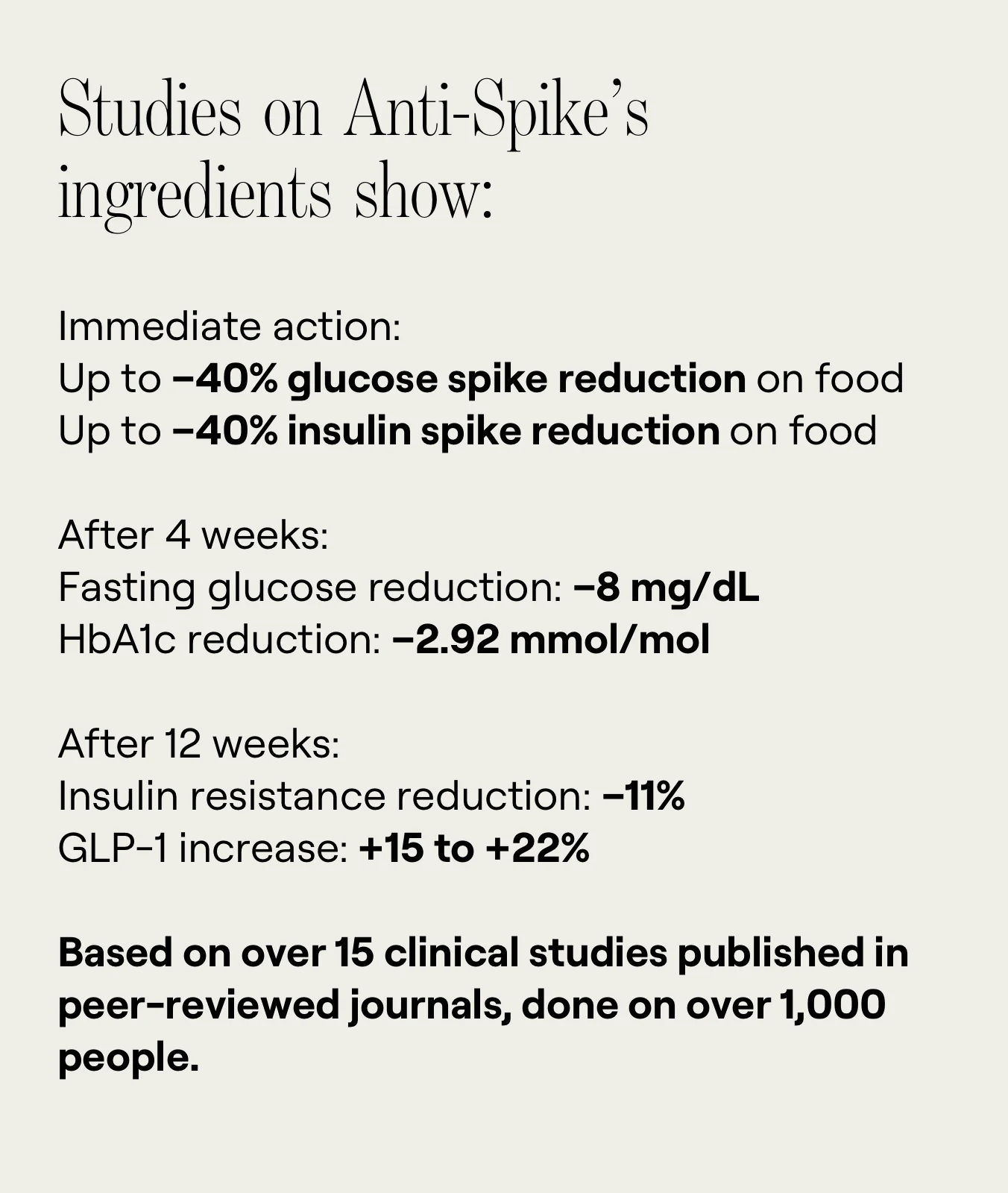 Anti-Spike Formula - Image 3