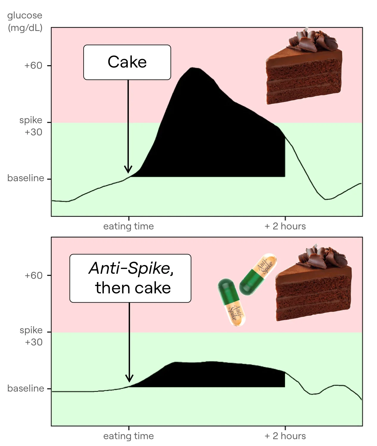 Anti-Spike Formula - Image 5