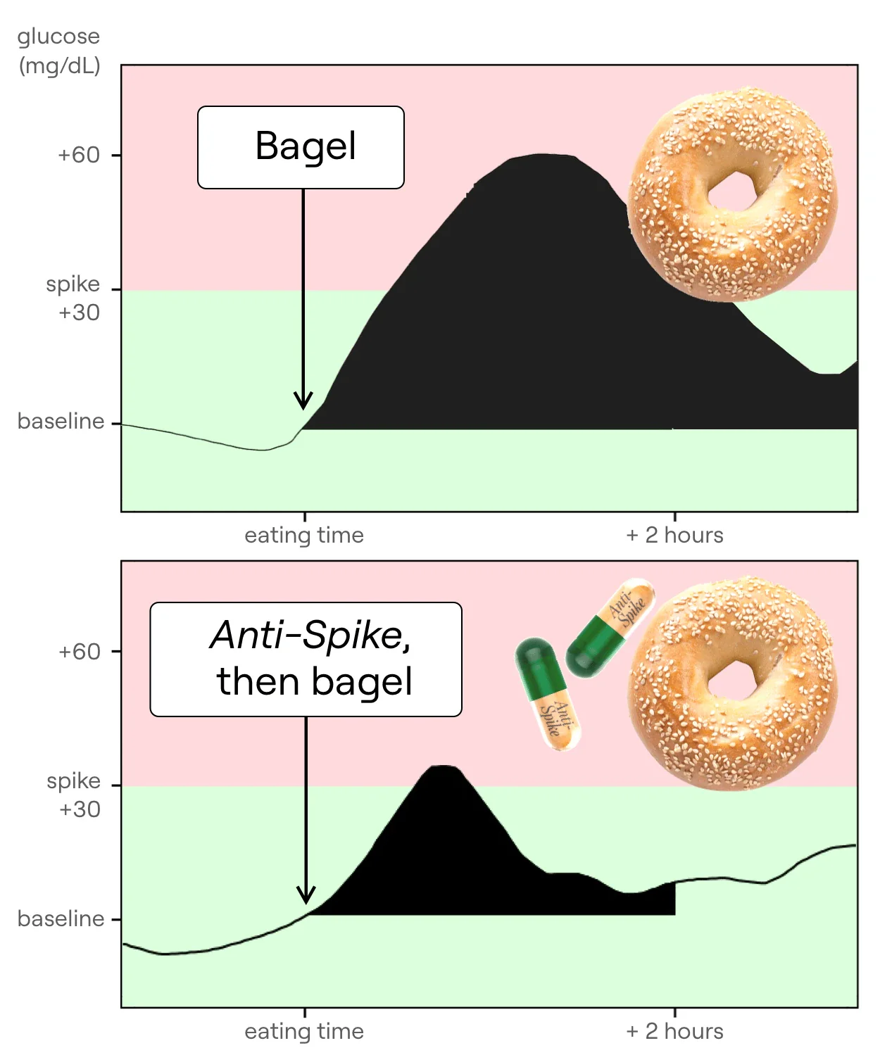 Anti-Spike Formula - Image 7